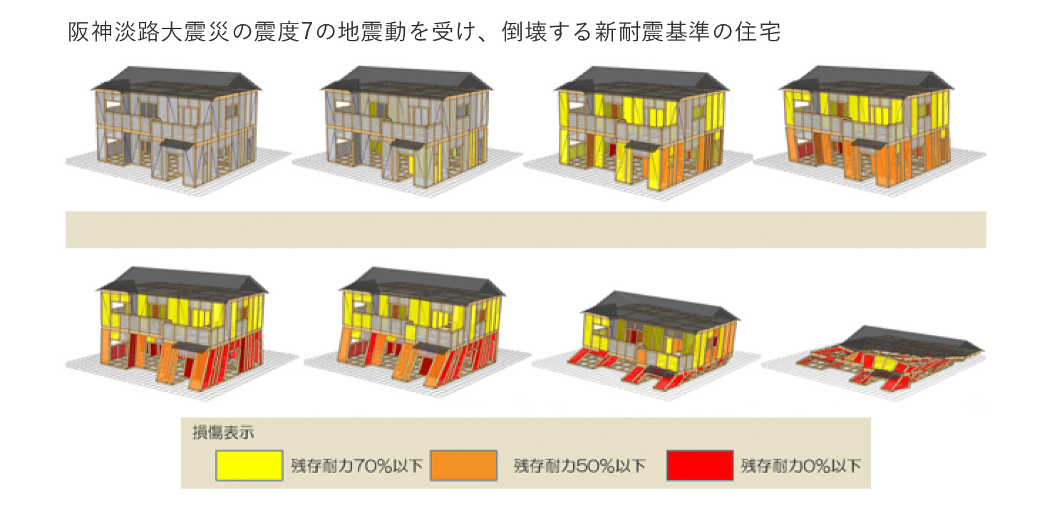阪神淡路大震災の震度7の地震動を受け、倒壊する新耐震基準の住宅